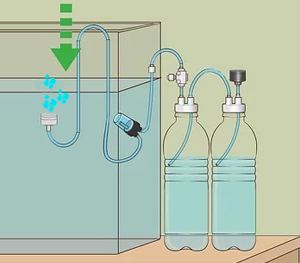 Adjust the CO2 Flow Rate