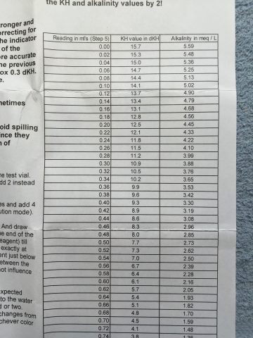 Alkalinity Table