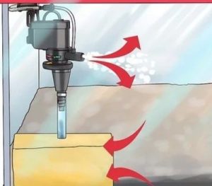 Filtration And Water Flow